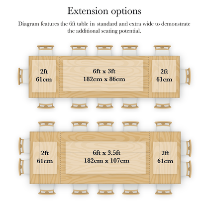 Diagrams to show additional seating potential with table extensions